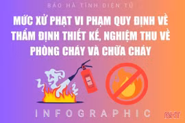 [Infographic] Mức xử phạt vi phạm quy định về thẩm định thiết kế, nghiệm thu phòng cháy và chữa cháy
