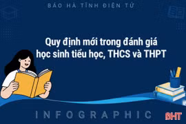 [Infographic] Quy định mới trong đánh giá học sinh tiểu học, THCS và THPT