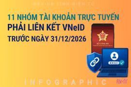 [Infographic] 11 nhóm tài khoản trực tuyến phải liên kết, xác thực VNeID trước ngày 31/12/2026