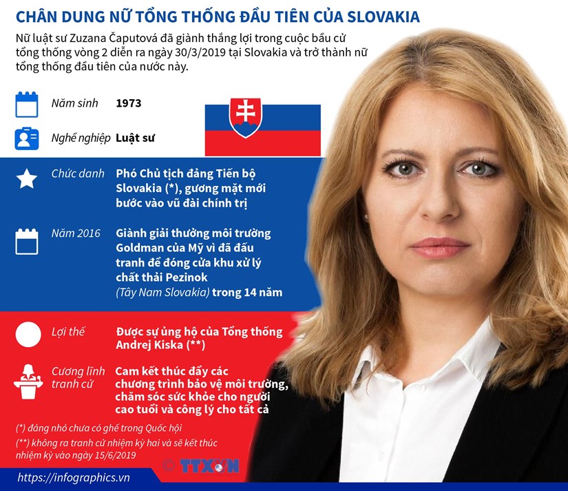 Những điều chưa biết về nữ Tổng thống đầu tiên của Slovakia