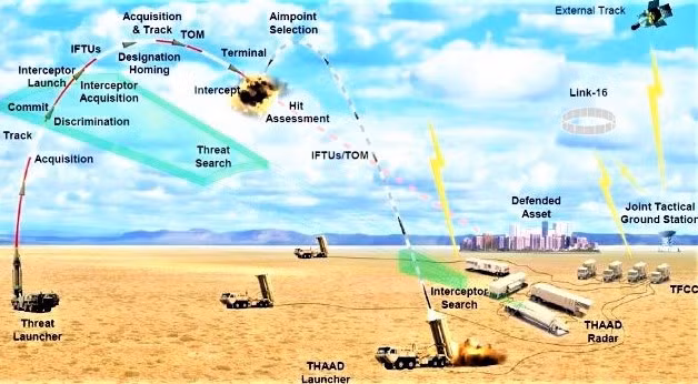 THAAD có “vá” được “lỗ hổng” phòng thủ của Saudi Arabia?