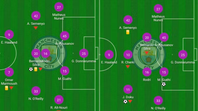 Đội hình xuất phát của Man City trong trận gặp West Ham (trái) và Chelsea (phải). Ảnh: Premier League