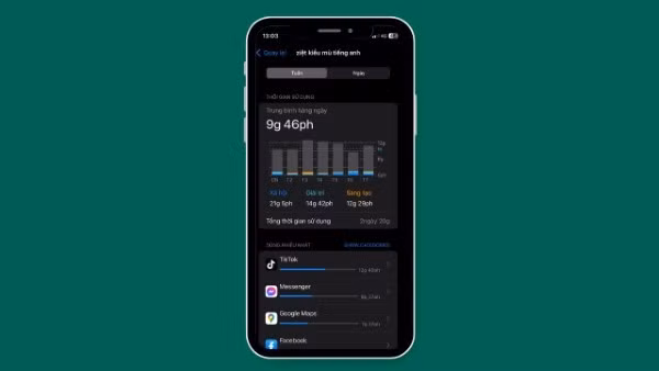 Screen Time cho phép người dùng thiết lập nhiều giới hạn