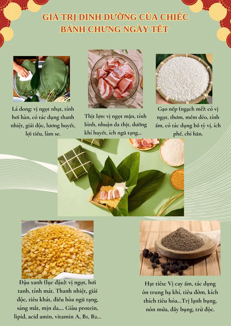 Bánh chưng có đầy đủ 4 nhóm thực phẩm và rất giàu dinh dưỡng.