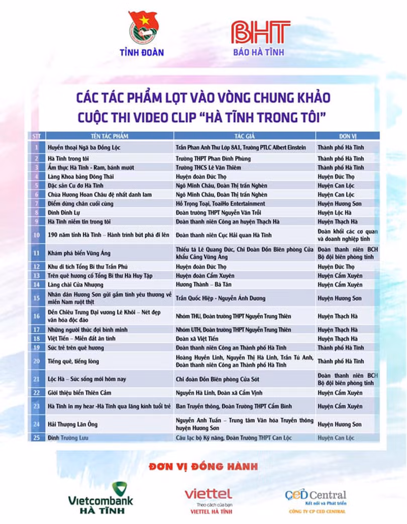 Bình chọn cho 25 tác phẩm lọt vào vòng chung khảo cuộc thi “Hà Tĩnh trong tôi”