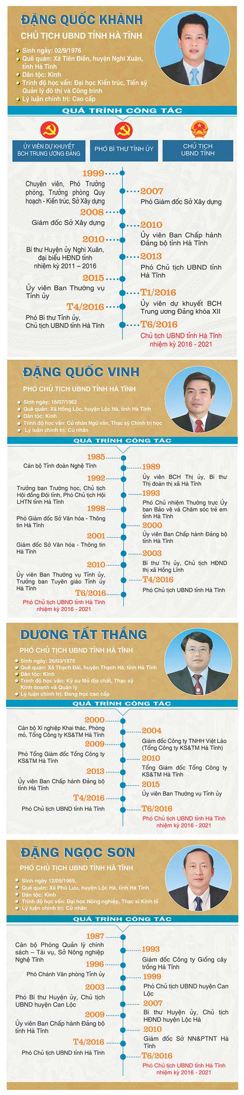 infographic chan dung chu tich cac pho chu tich ubnd tinh ha tinh