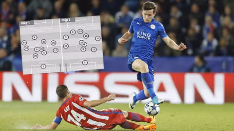 leicester va noi buon premier league