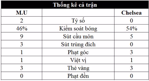 m u ha chelsea thoi lua vao cuoc dua vo dich