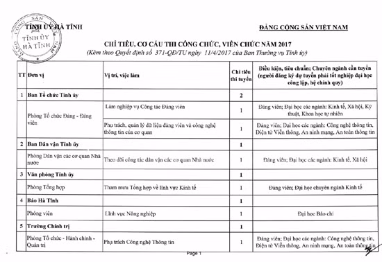 Thi tuyển 75 công chức, viên chức cơ quan Đảng, MTTQ và các đoàn thể