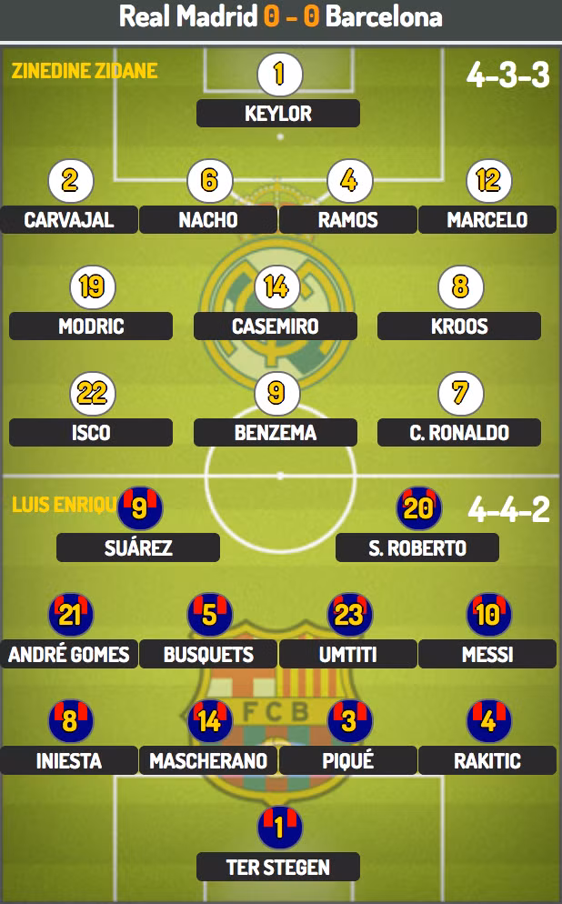 real madrid barcelona van bai sinh tu