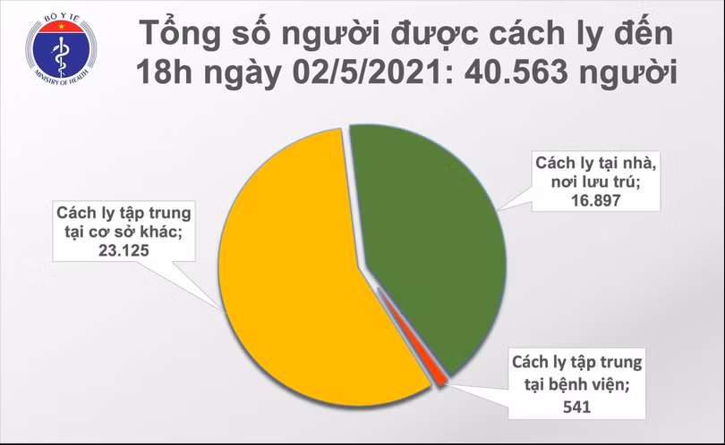 Thêm 20 ca mắc Covid-19, có 8 ca ghi nhận trong nước
