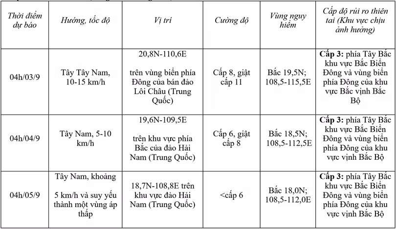 Sức gió vùng gần tâm bão số 3 giật cấp 15