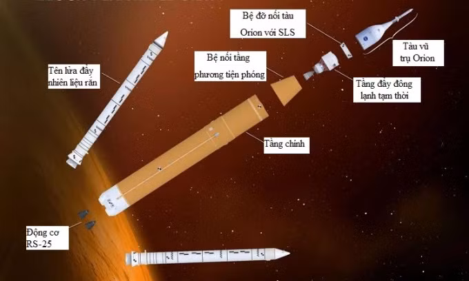 Tên lửa mạnh nhất của NASA đưa nhân loại trở lại Mặt Trăng