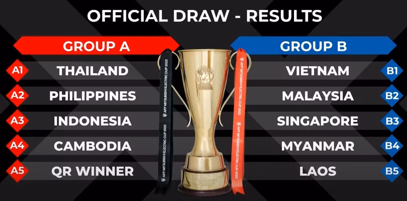 Việt Nam chung bảng Malaysia ở AFF Cup 2022