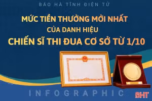 [Infographic] Mức tiền thưởng mới nhất của danh hiệu Chiến sĩ thi đua cơ sở từ 1/10 