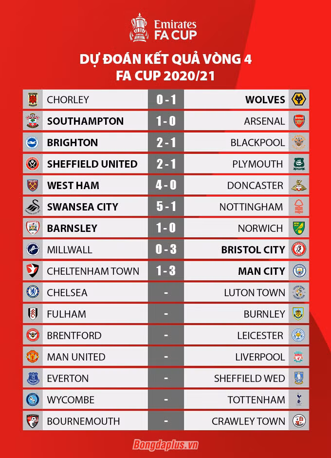 Kết quả Cheltenham 1-3 Man City: Man xanh hú vía vào vòng 5 FA Cup