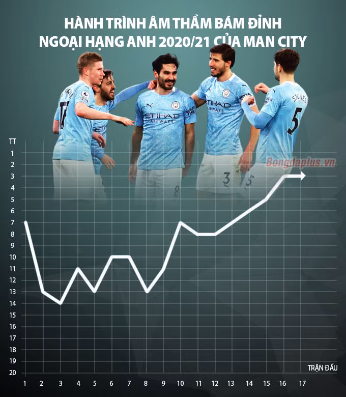 5 lý do Man City sẽ vượt qua MU và Liverpool