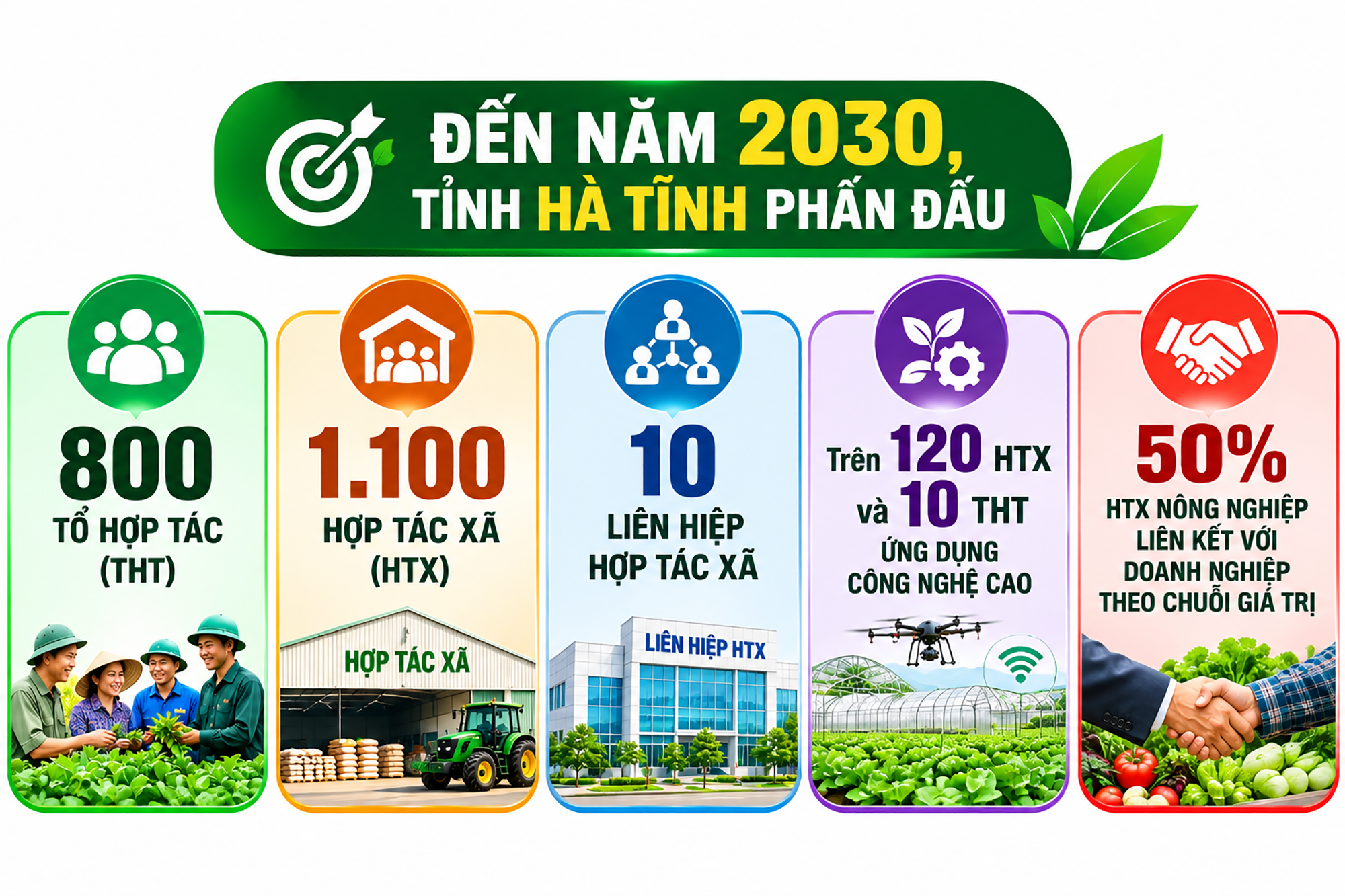 muc-tieu-ha-tinh-den-nam.png