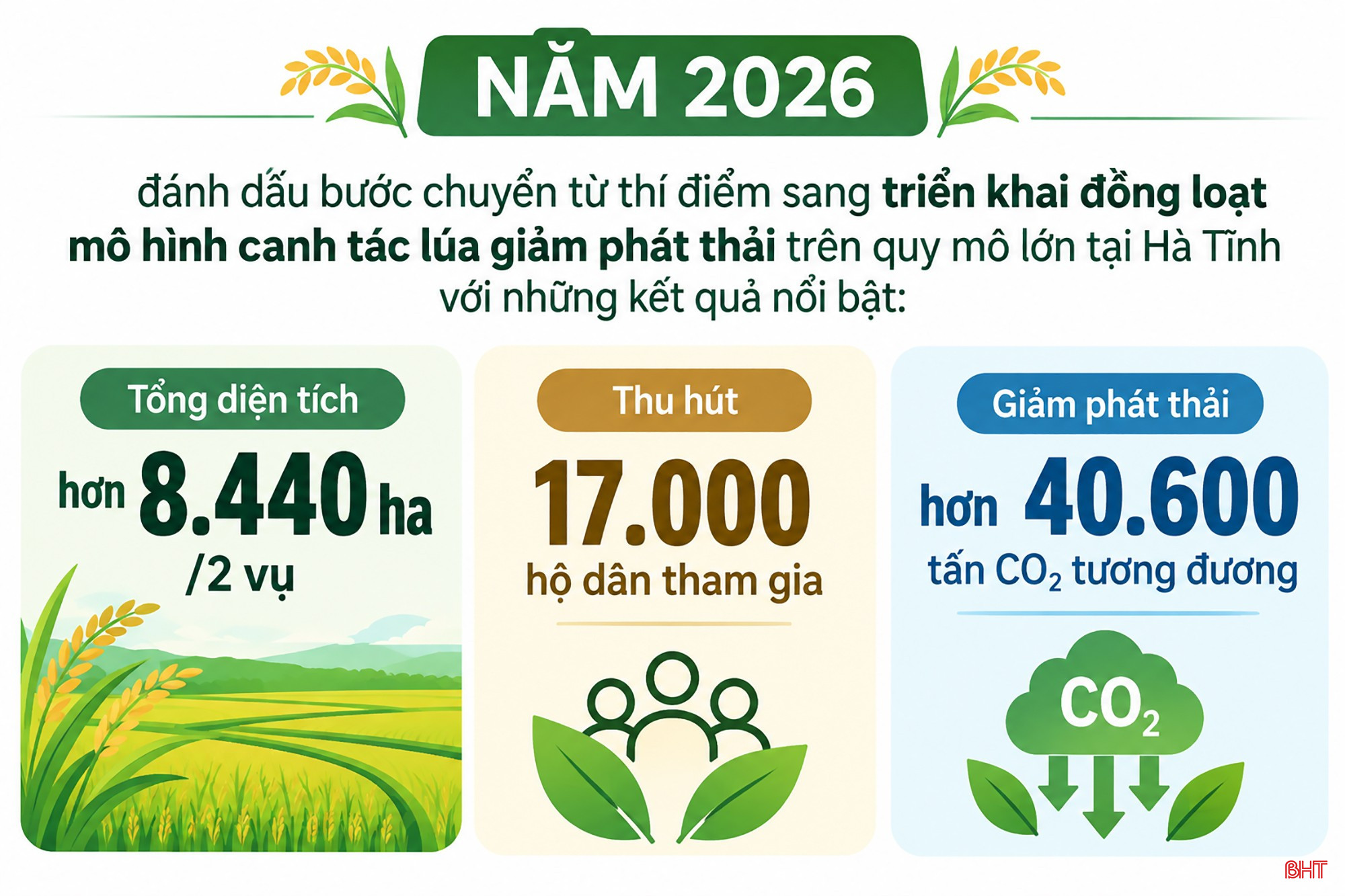 bqbht_br_nam-2026-lua-giam-phat-thai.jpg