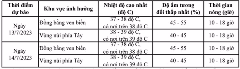 Dự báo thời tiết Hà Tĩnh: Từ ngày 15/7, nhiệt độ giảm dần