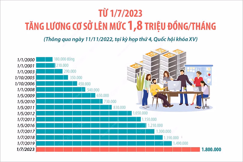 Cán bộ, công chức Hà Tĩnh mong giá hàng hóa không “té nước theo lương”