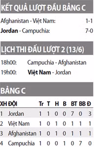 dt viet nam se su dung bo khung dan xen