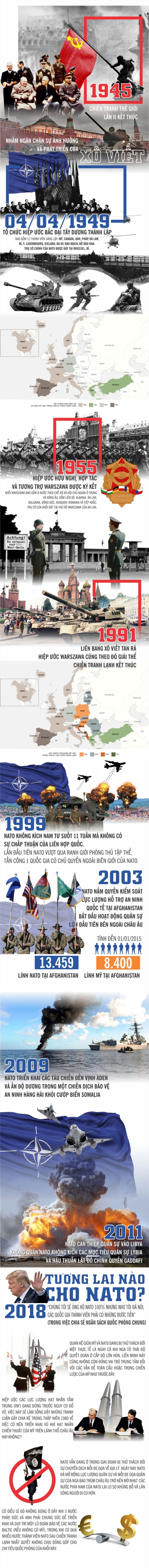 NATO - 70 năm hình thành, phát triển và tương lai đi về đâu?