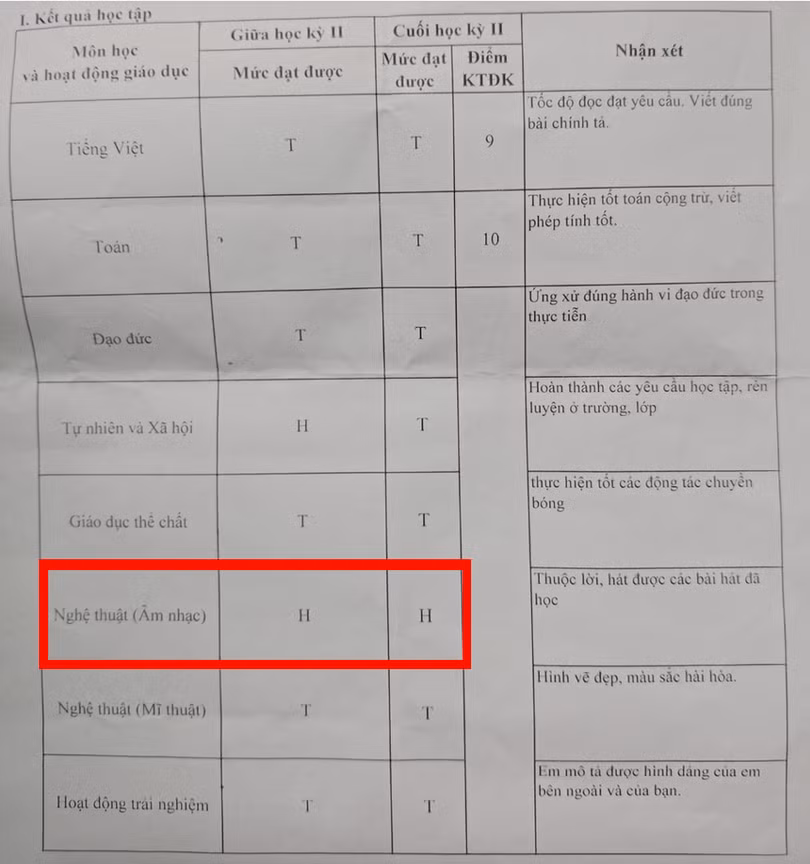 Có 1 môn chỉ đạt mức đánh giá "Hoàn thành", học sinh chưa đủ điều kiện được nhận giấy khen (Nguồn: Phụ huynh học sinh).
