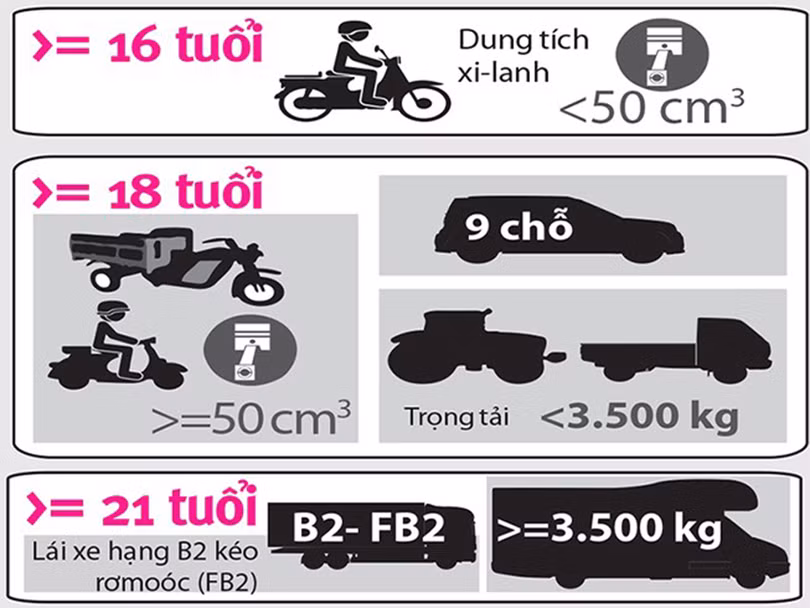 tuoi-lai-xe-may.jpg