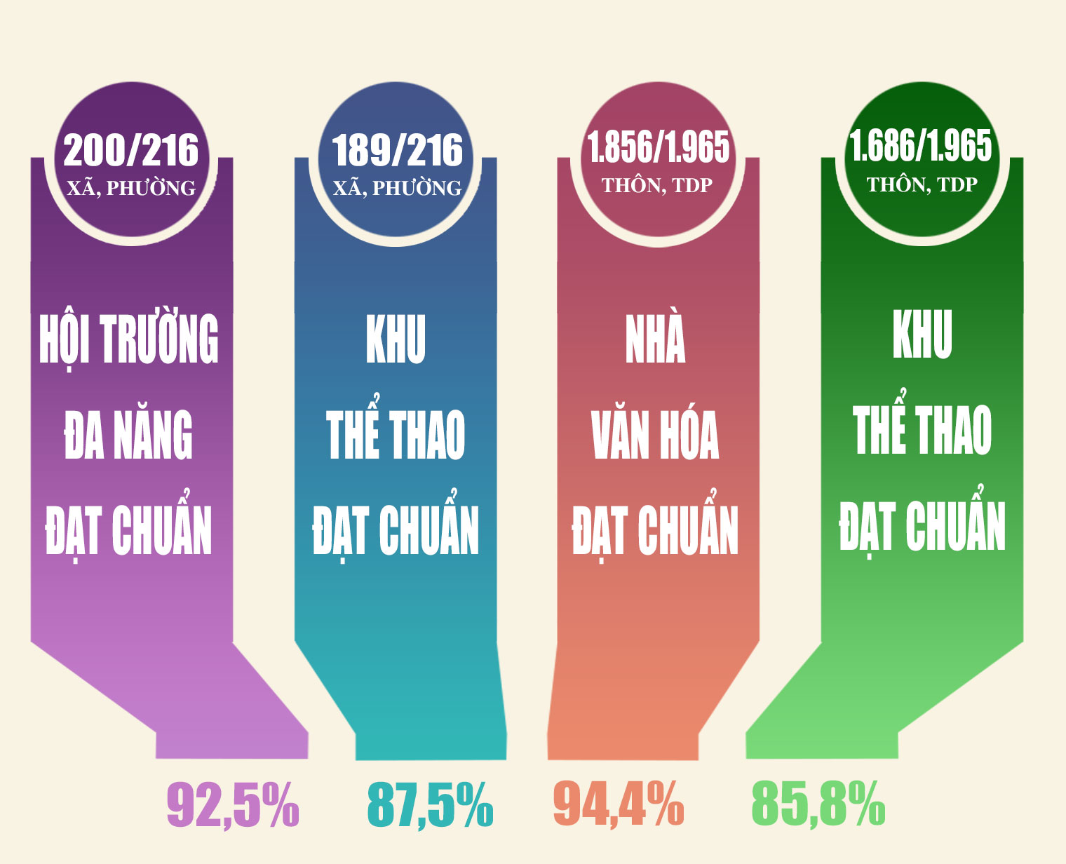 Nhân lên “sức mạnh mềm” văn hóa, khơi dậy khát vọng con người Hà Tĩnh (bài 2): Đảng khơi nguồn khát vọng, làm cho văn hóa thấm sâu vào đời sống