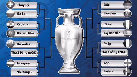 cho mot hy lap moi o chung ket euro 2016