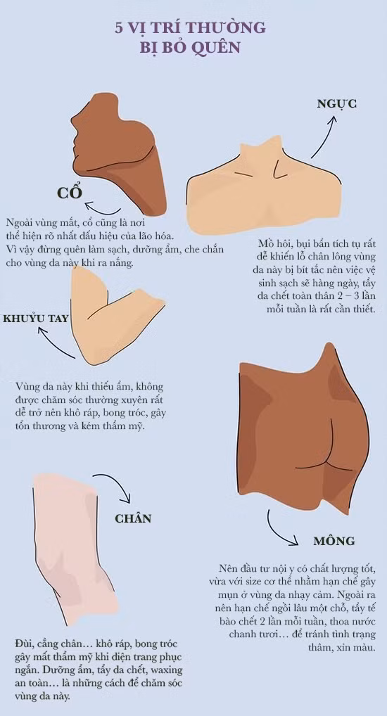 5 vị trí dễ bị bỏ qua, ít được chăm sóc