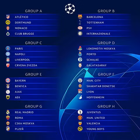 Bốc thăm vòng bảng Champions League: Ronaldo đối đầu M.U, Liverpool vào bảng tử thần