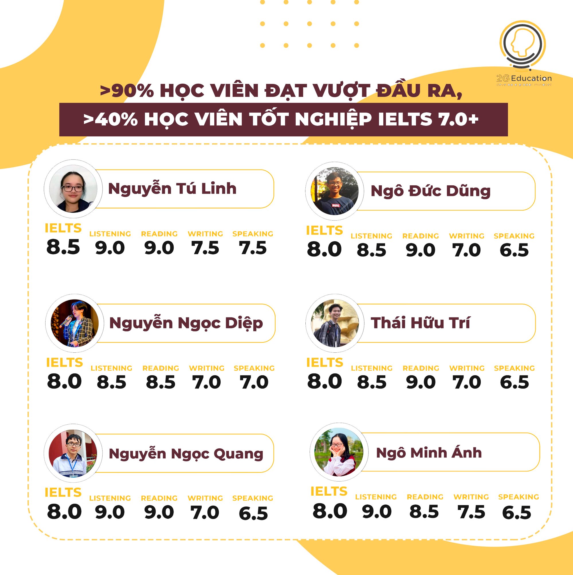 Trường Anh ngữ 2G Education khai trương tại TP Hà Tĩnh