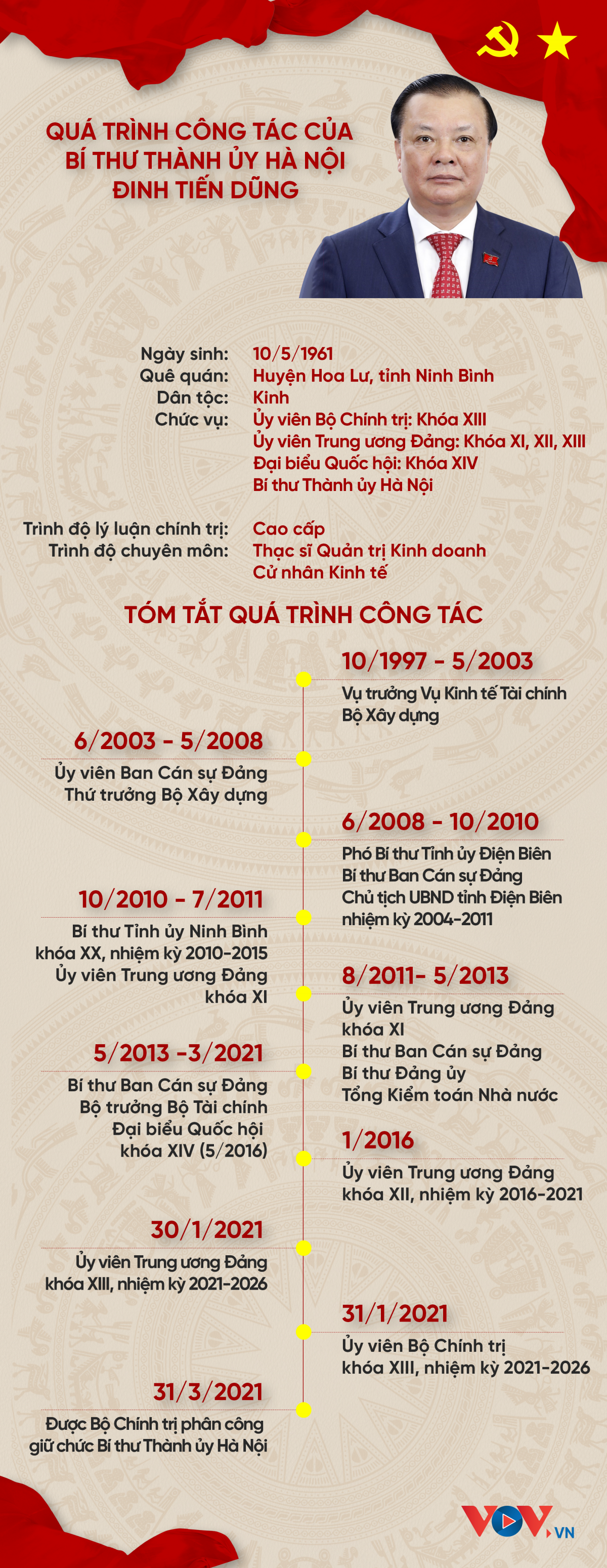 Quá trình công tác của tân Bí thư Thành ủy Hà Nội Đinh Tiến Dũng