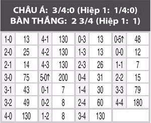 gao nuoc lanh cho mourinho