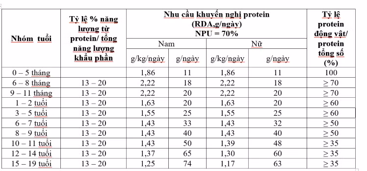 Bí quyết tăng sức đề kháng cho trẻ trong mùa dịch Covid-19