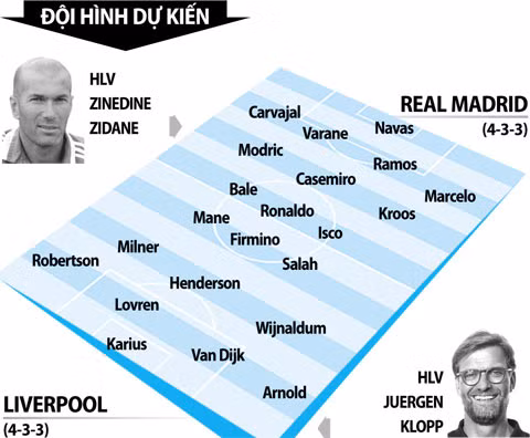 Real Madrid vs Liverpool, 01h45 ngày 27/5: Cuộc hò hẹn lịch sử