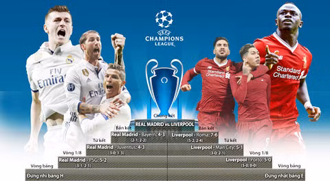 Real Madrid vs Liverpool, 01h45 ngày 27/5: Cuộc hò hẹn lịch sử