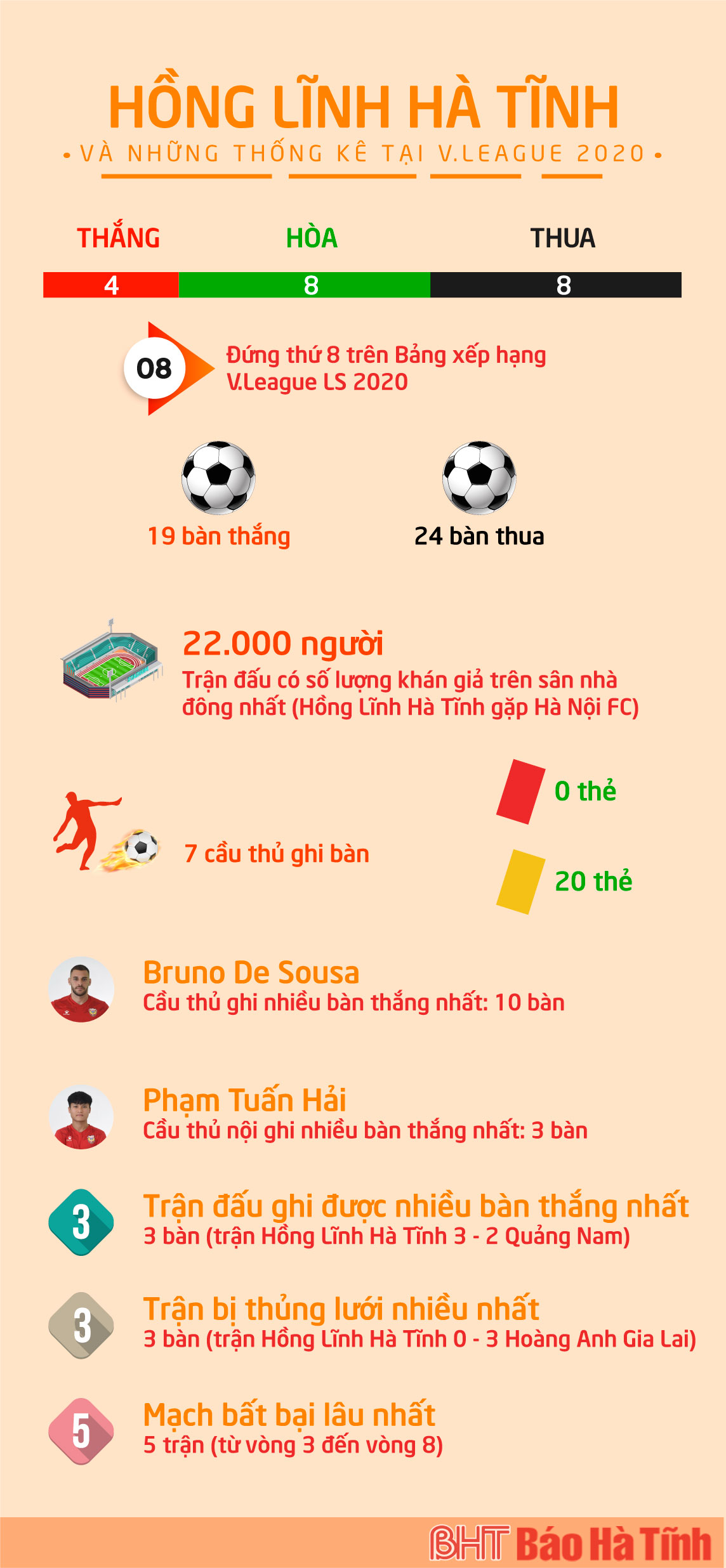 Hồng Lĩnh Hà Tĩnh và những thống kê tại V.League 2020