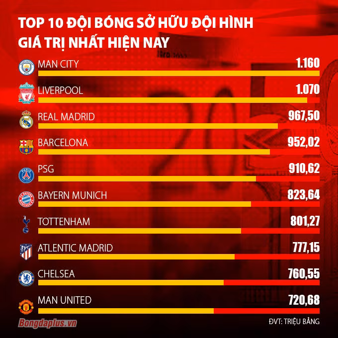 Dàn sao Man City sẽ đi đâu để tránh đại nạn không được dự Champions League?