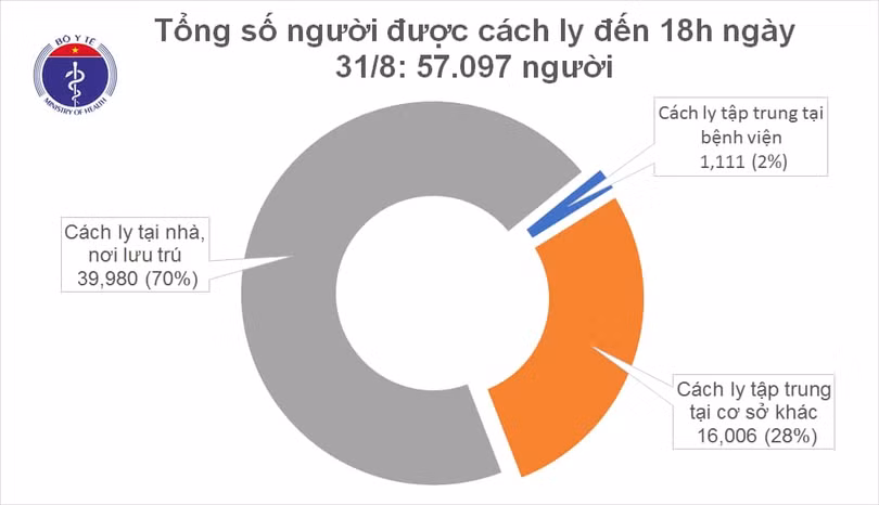 Thêm 4 ca mắc mới Covid-19 là người nhập cảnh, Việt Nam có 1.044 bệnh nhân