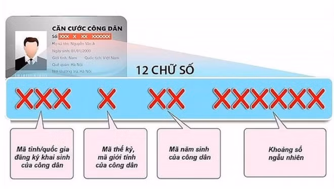 Cách nhớ 12 số căn cước công dân gắn chip