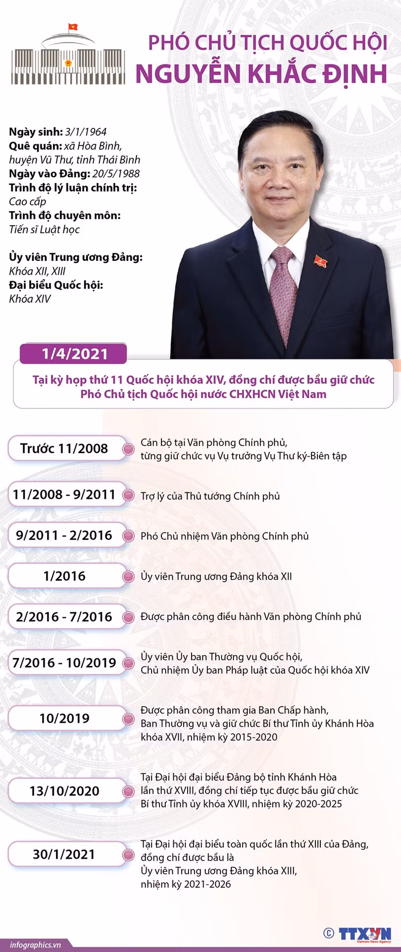 Tiểu sử 3 tân Phó Chủ tịch Quốc hội