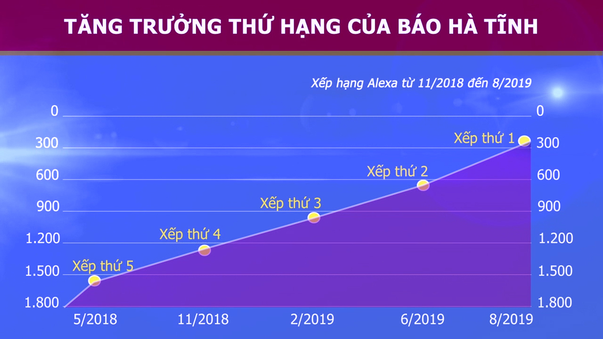 Hà Tĩnh điện tử với hành trình nhanh - đúng - trúng hấp dẫn và nhân văn!