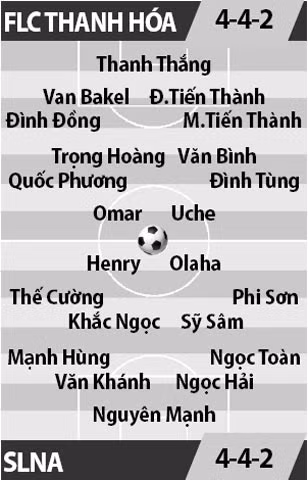 flc thanh hoa vs slna tam the dai gia