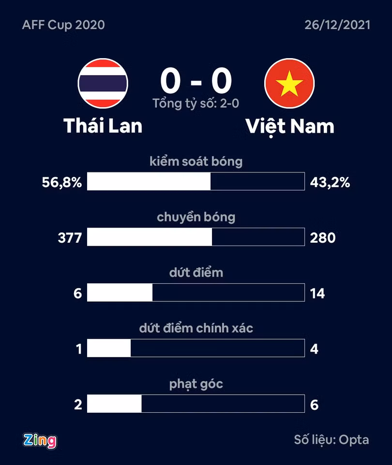 Tuyển Việt Nam chưa bao giờ thích hợp chơi bóng dài