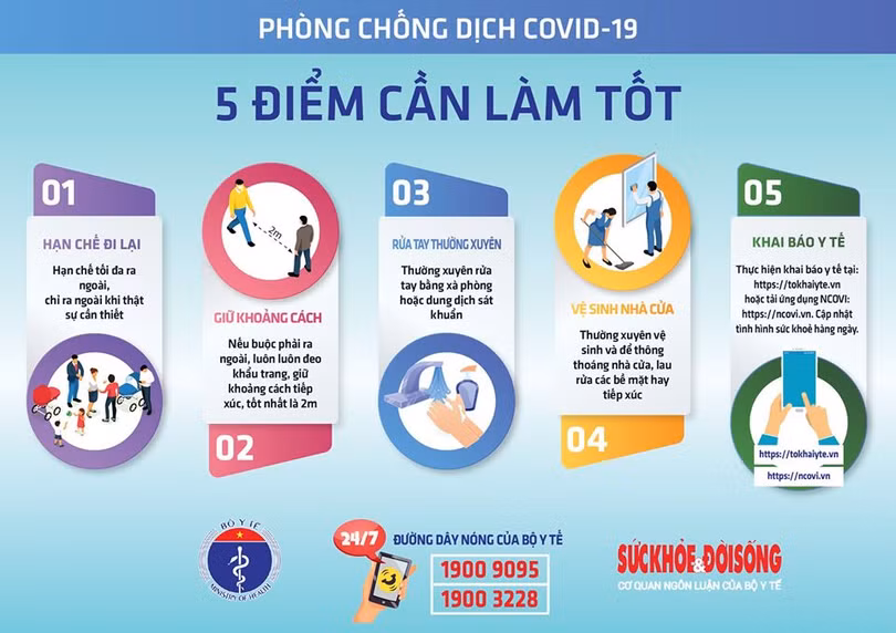 Chiều 3/5: Ca mắc Covid-19 mới là chuyên gia người Anh
