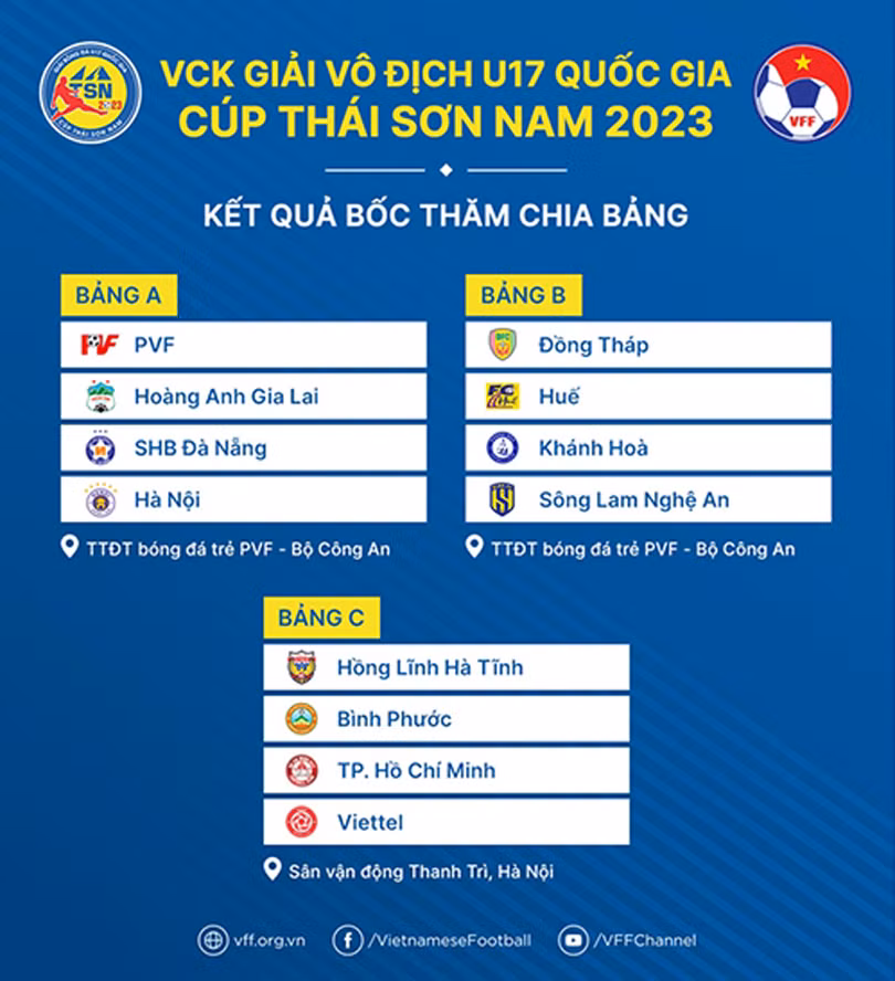 U17 Hồng Lĩnh Hà Tĩnh vào VCK U17 quốc gia sau 6 năm chờ đợi