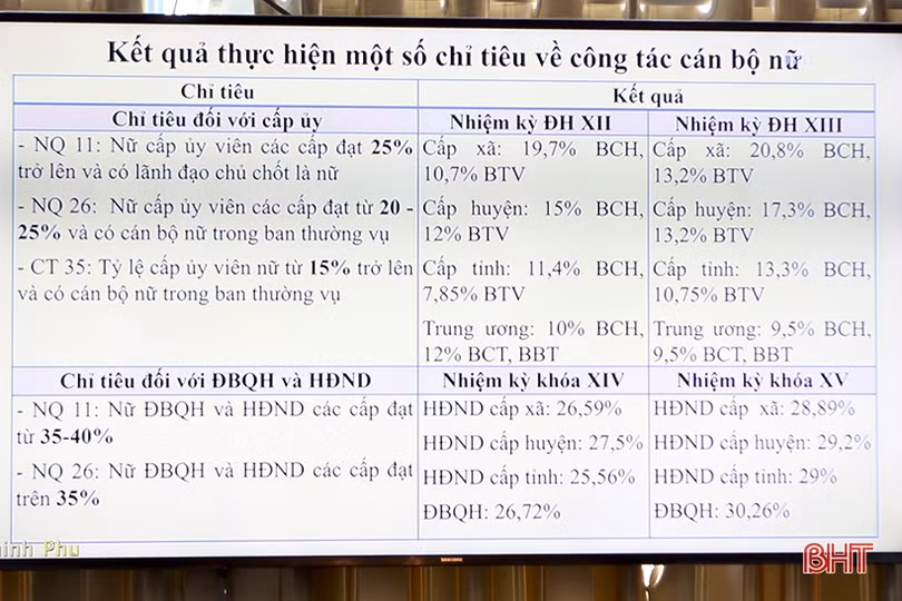 Xây dựng đội ngũ cán bộ nữ đáp ứng yêu cầu, nhiệm vụ trong giai đoạn mới